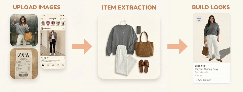Lookim - Your wardrobe from a completely new perspective